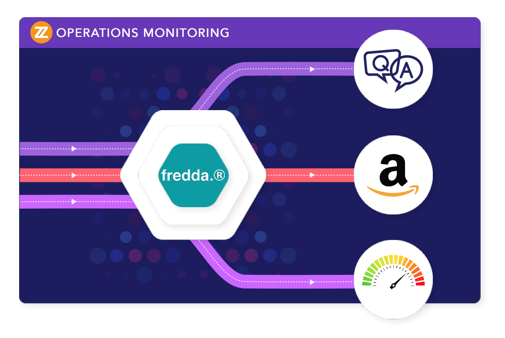 OPERATIONS MONITORING