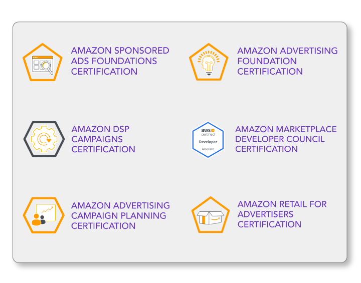 agencia amazon partner