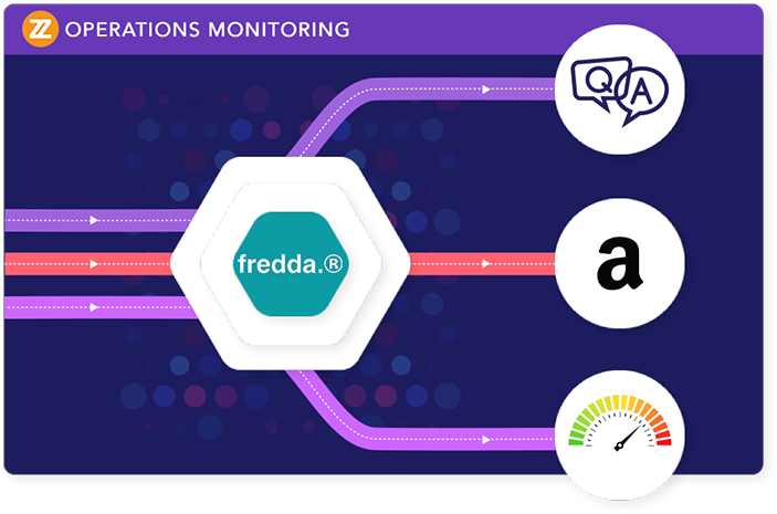 monitoring